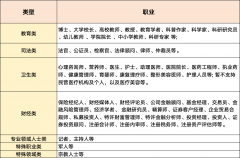 <b>名称应正在2-10字以内</b>